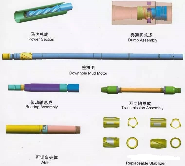 Components of  Downhole  Motor  s 
